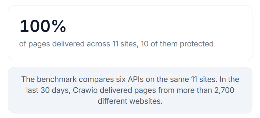 Crawio's result on the benchmark page